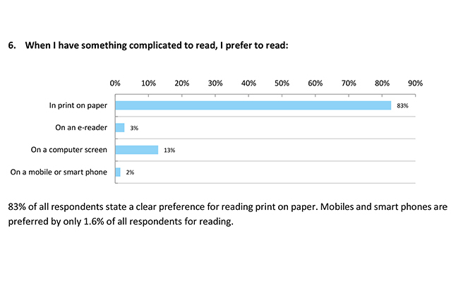 Literacy and Learning Survey 2015 | Sustainable Paper Packaging & Print | TwoSide