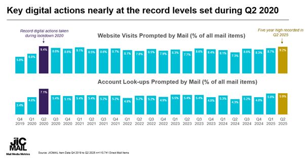 JICMAIL: Q2 2025 Results | Sustainable Paper Packaging & Print | TwoSide