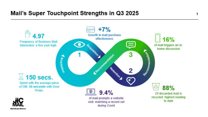 JICMAIL Q3 2025 Report | Sustainable Paper Packaging & Print | TwoSide