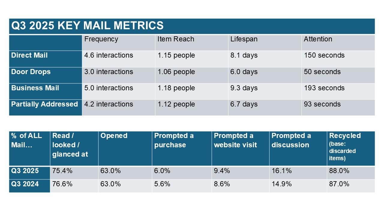 JICMAIL Q3 2025 Report Graphs JICMAIL Q3 2025 Report Graphs