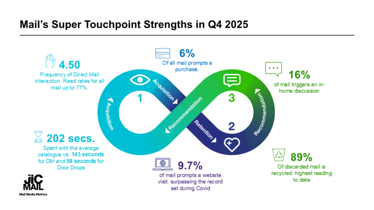 JICMAIL Q4 2025 Results | Sustainable Paper Packaging & Print | TwoSide