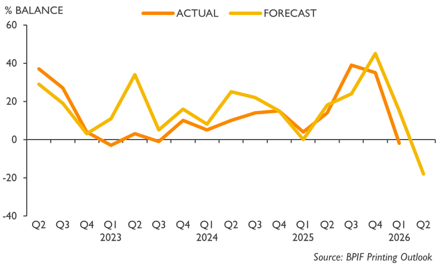 BPIFPO-Q22026-Graph1 BPIFPO-Q22026-Graph1