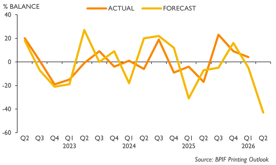 BPIFPO-Q22026-Graph2 BPIFPO-Q22026-Graph2